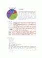[불임의 실태와 치료방안] ‘불임’-불임은 없다. 아가야 어서 오렴 ( 불임의 개념, 불임 특징, 불임 원인, 불임 치료방안 ) 3페이지