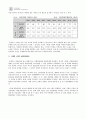 [군대 가혹행위, 군대내 구타문제 해결방안] 군대의 구타,가혹행위 - 과연? 이게 스스로 해결이 될 문제인가 (군대 내 가혹행위 및 구타의 실태와 심각성 및 시대별 국방부 해결책, 견해) 7페이지