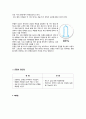 [피임의 종류와 피임방법] 올바른 피임법 - 피임의 개념, 피임의 종류, 먹는 피임, 자연주기 피임, 영구불임법, 응급 피입법, 질외 사정(Coitus Interruptus) 각각 분석 6페이지