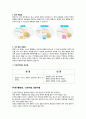 [피임의 종류와 피임방법] 올바른 피임법 - 피임의 개념, 피임의 종류, 먹는 피임, 자연주기 피임, 영구불임법, 응급 피입법, 질외 사정(Coitus Interruptus) 각각 분석 9페이지