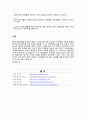 [피임의 종류와 피임방법] 올바른 피임법 - 피임의 개념, 피임의 종류, 먹는 피임, 자연주기 피임, 영구불임법, 응급 피입법, 질외 사정(Coitus Interruptus) 각각 분석 15페이지