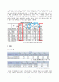 [기간제교사와 제조업분야 비정규직문제] 비정규직 노동의 실태와 방안 - 제조업 노동자와 기간제 교사를 중심으로 (비정규직의 현황, 비정규직 특징, 비정규직(제조업분야,기간제교사) 문제점, 비정규직 해결방안) 7페이지