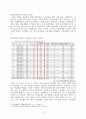 [기간제교사와 제조업분야 비정규직문제] 비정규직 노동의 실태와 방안 - 제조업 노동자와 기간제 교사를 중심으로 (비정규직의 현황, 비정규직 특징, 비정규직(제조업분야,기간제교사) 문제점, 비정규직 해결방안) 13페이지