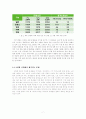 고령화사회(高齡化 社會)의 문제점 및 해결방안 - 고령화 사회의 개념 및 고령화 사회가 야기하는 문제점 및 해결방안 연구 7페이지