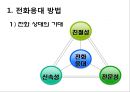 전화응대 및 업무미팅 요령.pptx
 3페이지