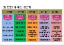 전화응대 및 업무미팅 요령.pptx
 4페이지