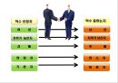 전화응대 및 업무미팅 요령.pptx
 16페이지