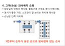 전화응대 및 업무미팅 요령.pptx
 17페이지