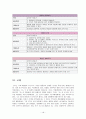 부모와 아이의 애착강화 놀이치료(Theraplay) 이론 16페이지