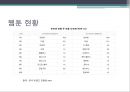 웹툰(Webtoon) - 웹툰의 개념과 특징 및 현황, 웹툰의 나아갈 방향.pptx
 10페이지