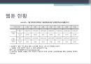 웹툰(Webtoon) - 웹툰의 개념과 특징 및 현황, 웹툰의 나아갈 방향.pptx
 11페이지