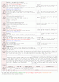 2015년 만3세5월14일목-완 2페이지