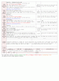 [보육평가 인증일지] (만3세 2015년 3월 31일 화) 주제 : 봄 | 소주제 : 봄의 날씨 | 목표 : 봄 날씨의 변화를 알고 환경의 변화를 느낀다. 2페이지