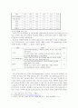 맥주 신제품개발 및 마케팅전략 기획안 레포트 {신제품 개발 아이디어 도출, STP 전략, 마케팅믹스 4P전략 개발, 사업성 분석, 시제품 개발, 테스트마케팅(test marketing)} 11페이지