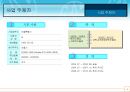 1인 여행사 사업(창업)계획서 (국외여행업 및 부대사업).ppt 5페이지