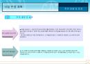 1인 여행사 사업(창업)계획서 (국외여행업 및 부대사업).ppt 6페이지