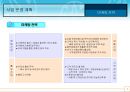 1인 여행사 사업(창업)계획서 (국외여행업 및 부대사업).ppt 7페이지