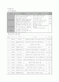 가족기능강화 프로그램 결과보고서  4페이지