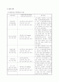 가족기능강화 프로그램 결과보고서  18페이지