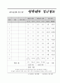 가족기능강화 프로그램 결과보고서  19페이지