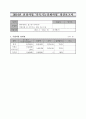 가족기능강화 프로그램 결과보고서  25페이지
