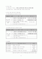 장애-비장애가 차이와 차별 없는 오감자극 캠프 - ‘따로, 또 함께 소통하는 여름캠프’ 사업계획서 15페이지