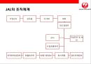일본항공(JAL : Japan Airlines)의 위기와 아나모리 가즈모(아나모리 카즈모//稻盛和夫) 회장의 성공 경영전략.pptx 7페이지