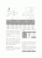 바이폴라접합 트랜지스터 (Bipolar Junction Transistort : BJT) 2페이지