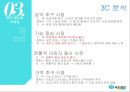 에이스침대(ACE BED) 기업분석과 SWOT분석및 에이스침대 마케팅 STP,4P전략분석및 경쟁사분석.PPTX 20페이지