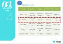 에이스침대(ACE BED) 기업분석과 SWOT분석및 에이스침대 마케팅 STP,4P전략분석및 경쟁사분석.PPTX 21페이지
