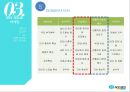 에이스침대(ACE BED) 기업분석과 SWOT분석및 에이스침대 마케팅 STP,4P전략분석및 경쟁사분석.PPTX 23페이지