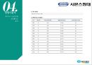 에이스침대(ACE BED) 기업분석과 SWOT분석및 에이스침대 마케팅 STP,4P전략분석및 경쟁사분석.PPTX 43페이지