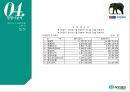 에이스침대(ACE BED) 기업분석과 SWOT분석및 에이스침대 마케팅 STP,4P전략분석및 경쟁사분석.PPTX 51페이지