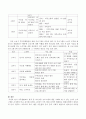 가족생활교육 영역 중 의사소통 프로그램의 대표 사례라 할 수 있는 2가지 프로그램을 조사하여 비교 분석하세요. 조부모 의사소통 향상 & 노년기 부부관계향상 프로그램 4페이지