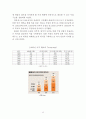 IBM 기업경영사례분석 보고서 - IBM 기업분석과 위기극복전략분석및 IBM의 주요 경영전략분석과 향후전망과 IBM 미래전략분석 레포트 12페이지