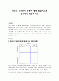 자신의 인간관계 유형에 대해 종합적으로 정리해서 제출. 2페이지