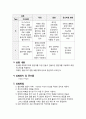 [반응속도공학] 열전대를 이용한 온도 측정 : 열전대의 원리를 이해하고, 열전대의 종류를 공부해보며 사용방법을 익힌다, 온도를 측정하는 센서중 하나인 열전대를 이용하여 온도를 측정해본다 4페이지