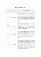 보육기관 교사 관찰보고서입니다. 총 5개 4페이지