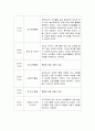 보육기관 교사 관찰보고서입니다. 총 5개 5페이지