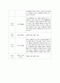보육기관 교사 관찰보고서입니다. 총 5개 7페이지