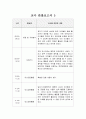 보육기관 교사 관찰보고서입니다. 총 5개 10페이지