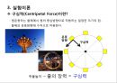 구심력측정 실험 발표 : 등속 원 운동하는 물체의 구심력을 측정하여 구심력과 질량, 궤도반지름, 속도와의 관계를 알아본다.pptx 4페이지