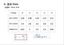 구심력측정 실험 발표 : 등속 원 운동하는 물체의 구심력을 측정하여 구심력과 질량, 궤도반지름, 속도와의 관계를 알아본다.pptx 21페이지