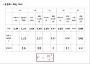 구심력측정 실험 발표 : 등속 원 운동하는 물체의 구심력을 측정하여 구심력과 질량, 궤도반지름, 속도와의 관계를 알아본다.pptx 23페이지