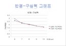 구심력측정 실험 발표 : 등속 원 운동하는 물체의 구심력을 측정하여 구심력과 질량, 궤도반지름, 속도와의 관계를 알아본다.pptx 26페이지