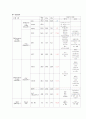 NICU 황달 케이스 스터디 (Case Study) [신생아실 및 신생아중환자실 사례보고서] / 의학적 진단명 : neonatal jaundice 11페이지