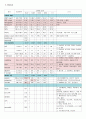 급성신부전 케이스 스터디 Case Study / 진단명 : AKI, colitis, HTN　 11페이지