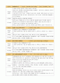급성신부전 케이스 스터디 Case Study / 진단명 : AKI, colitis, HTN　 15페이지