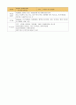 급성신부전 케이스 스터디 Case Study / 진단명 : AKI, colitis, HTN　 16페이지