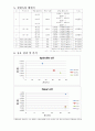 기공실험 : 점성계수(점도)에 대한 개념을 파악하고 Visco star 점도계 와 SV-10 점도계를 이용하여 점도를 측정한다 6페이지